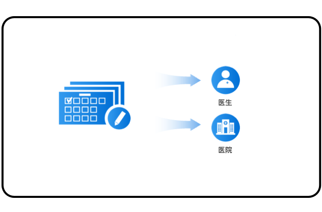 一键生成量表，快速完成量表评价或发布。